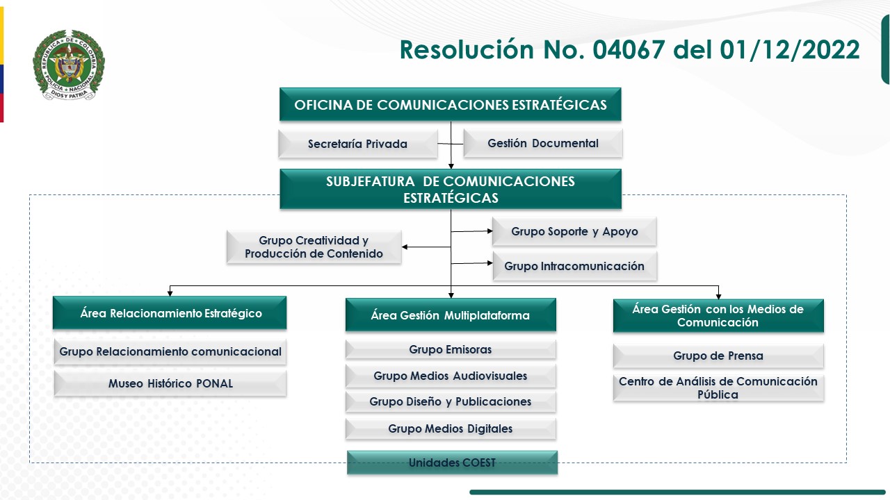 Organigrama Oficina Comunicaciones Estrat&eacute;gicas