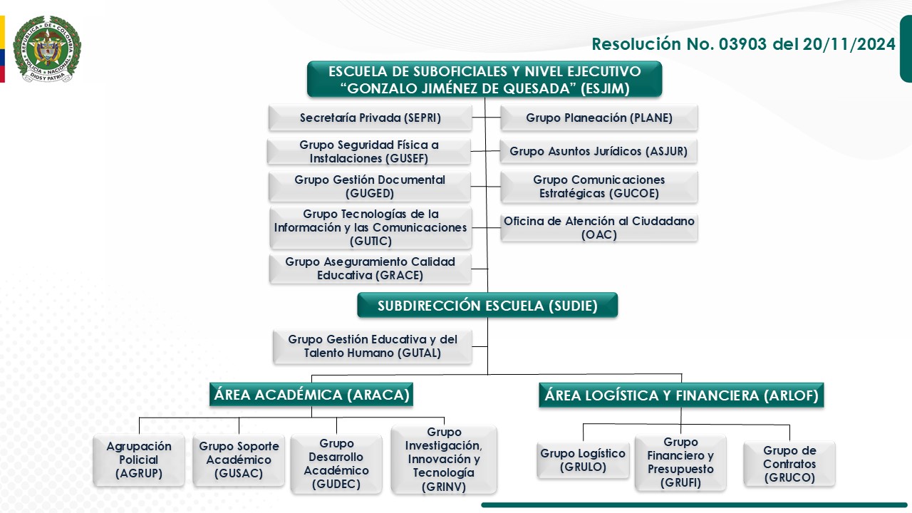 DIRECCI&Oacute;N ESCUELA DE SUBOFICIALES Y NIVEL EJECUTIVO &ldquo;GONZALO JIM&Eacute;NEZ DE QUESADA&rdquo;
