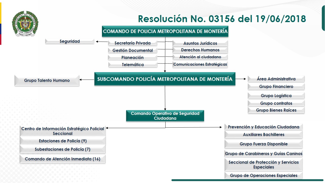 ORGANIGRAMA POLIC&Iacute;A MEMOT