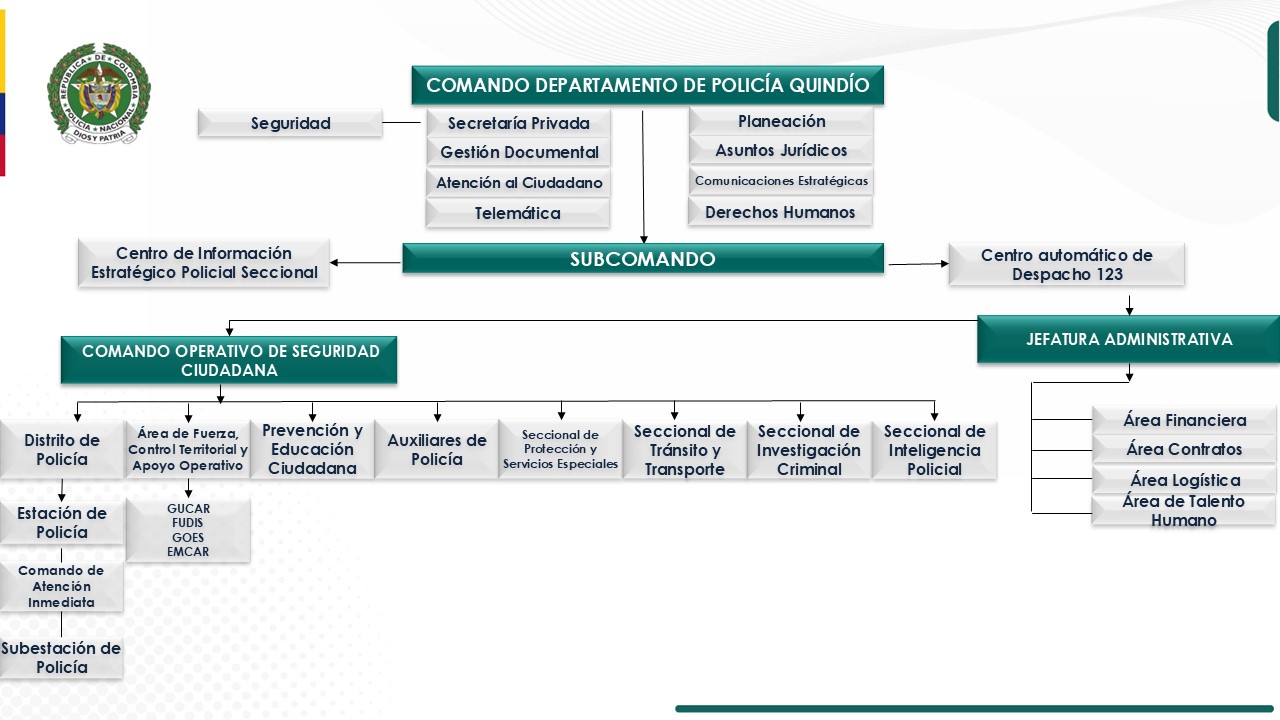 Organigrama DEQUIOrganigrama DEQUI