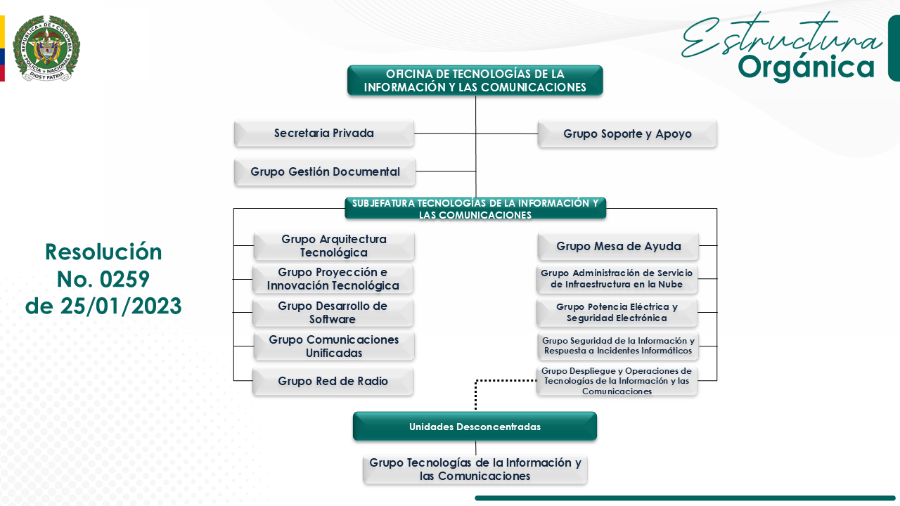 Estructura organica, resoluci&oacute;n  No. 0259  de 25/01/2023.
