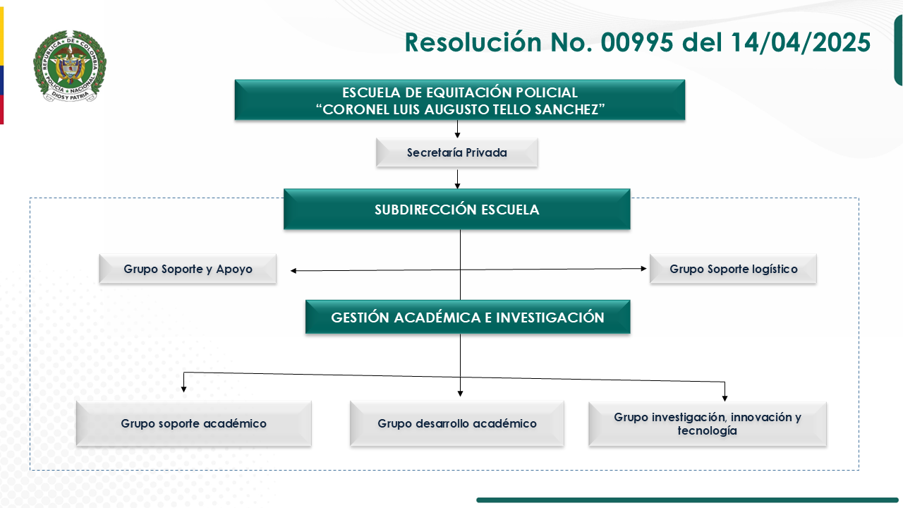 Organigrama Escuela de Equitaci&oacute;n Policial &ldquo;Coronel Luis Augusto Tello S&aacute;nchez&rdquo;