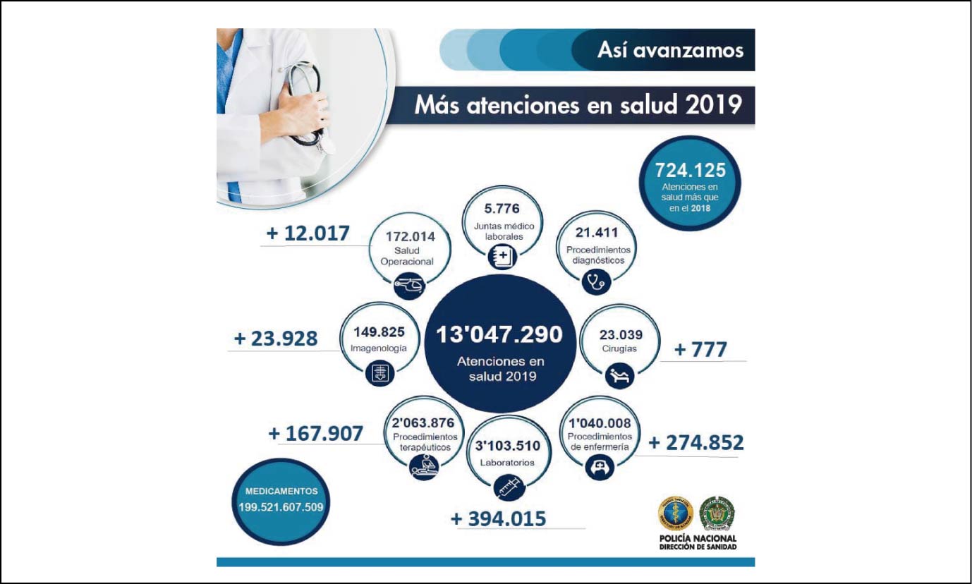 Incrementamos atenciones en salud