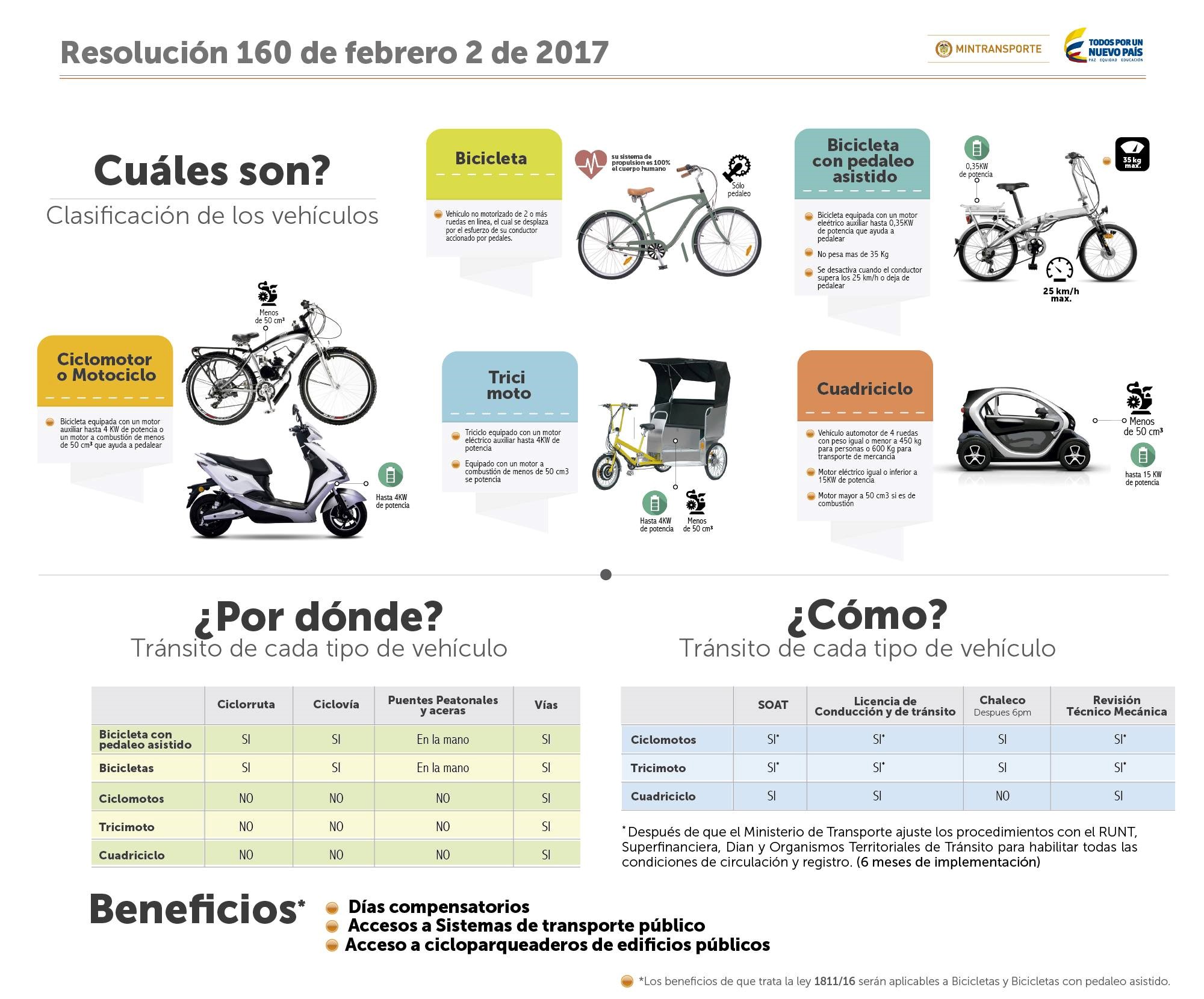 grafica-ciclomotores