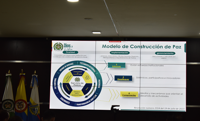 Modelo de Construcción de Paz